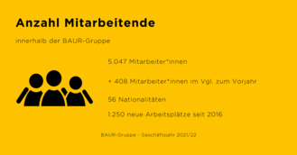 Mitarbeiter*innenanzahl