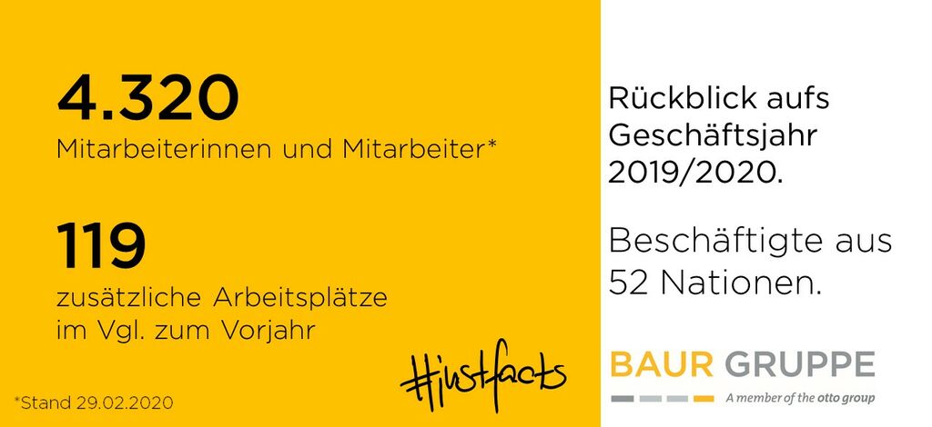 Mitarbeiter*innen-Anzahl