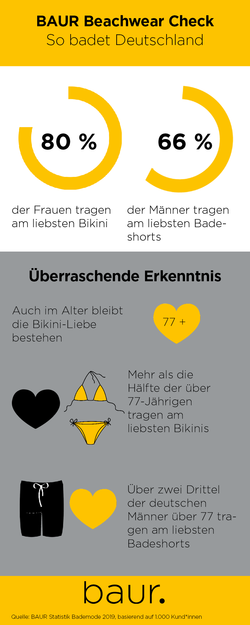 BAUR Beachwear Check