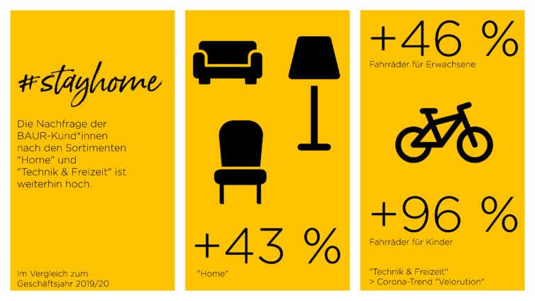 #stayhome: Möbel und Fahrräder