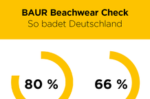 BAUR Beachwear Check: So badet Deutschland!