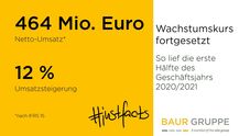 Erfolgreiche Halbzeitbilanz: BAUR-Gruppe wächst zweistellig