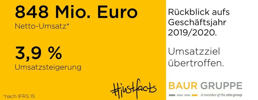Umsatz im Geschäftsjahr 2019/2020